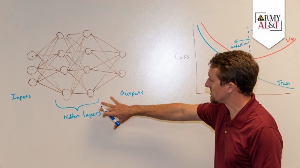 Blaine Perry, Redstone Test Center chief data officer, leads a data science upskilling class for members of the Redstone Test Center digital transformation community in June 2024, at Redstone Test Center, Alabama. (Photo provided by Maj. Lucas Gebhart) Blaine Perry, Redstone Test Center chief data officer, leads a data science upskilling class for members of the Redstone Test Center digital transformation community in June 2024, at Redstone Test Center, Alabama. (Photo provided by Maj. Lucas Gebhart)